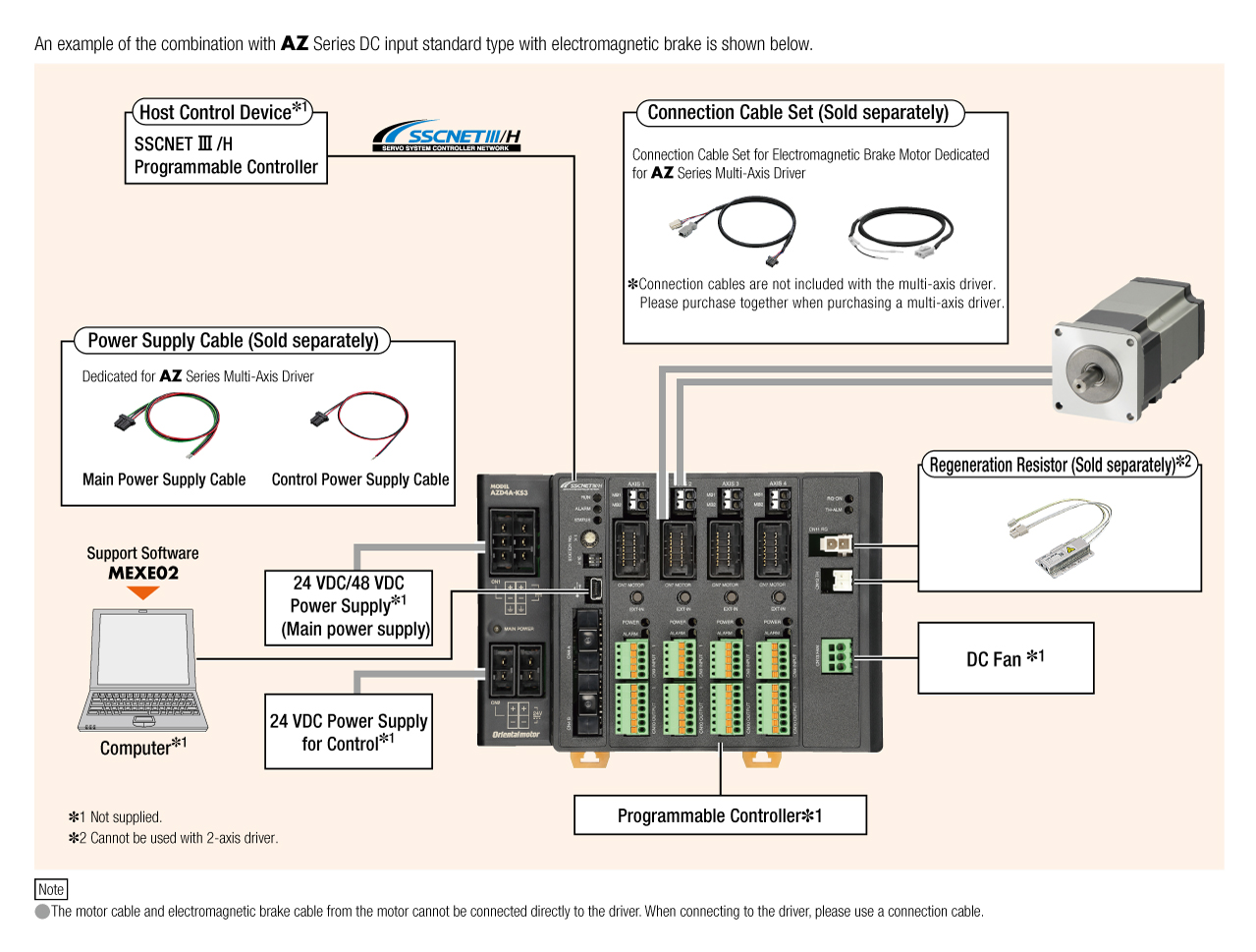 SSCNET III/H Compatible